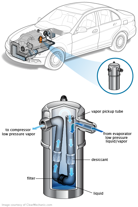 See P296D repair manual